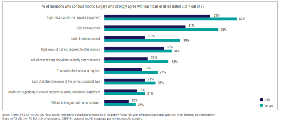 Value-based robotics: Ipsos Report